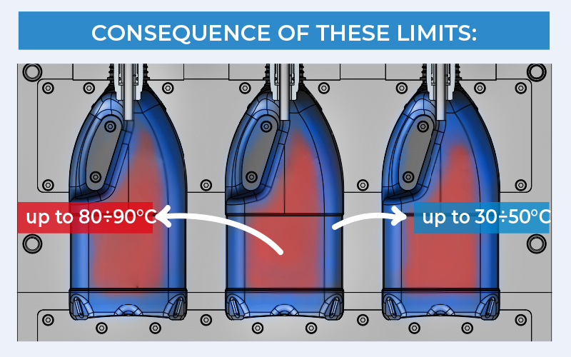 Traditional cooling system problem