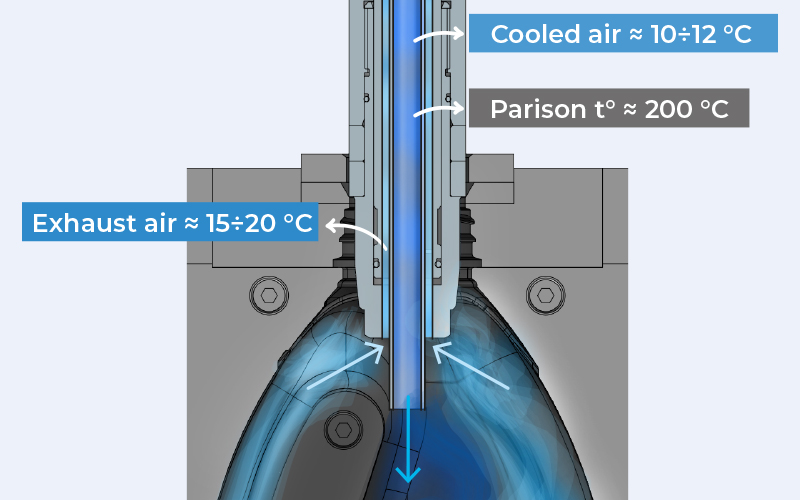 Techne air circulation system for fast cooling