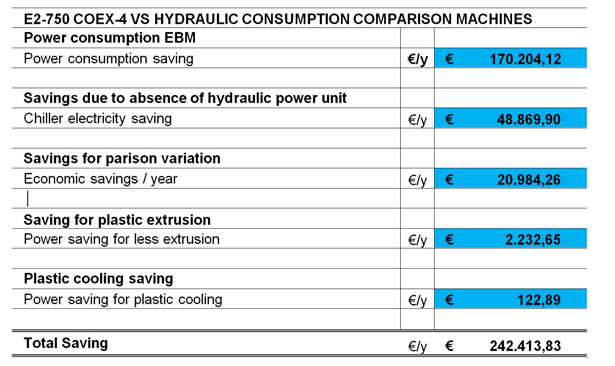 Energy Consumption Comparison EBM Machines Electric vs Hydraulic