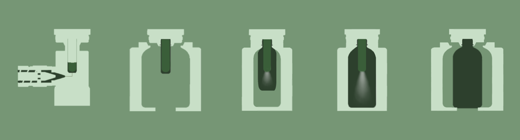 IBM Injection Blow Molding Process